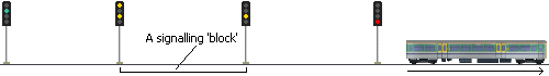 4 aspect signals Inset image